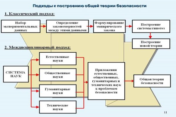 Кракен онион ссылка на тор