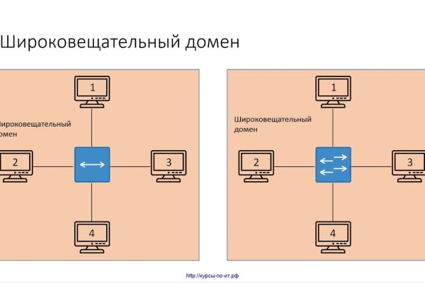 Кракен маркет плей