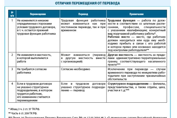 Kra39.cc Вход на сайт главная страница